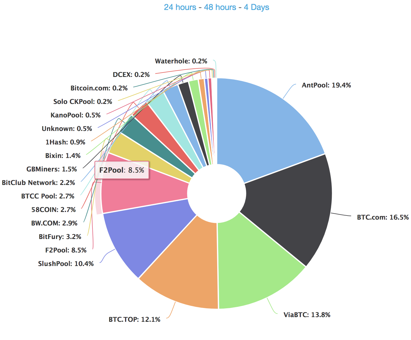 Bitcoin Miner Market Share.png