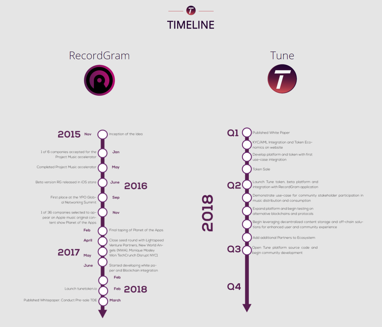 Как анализировать ico проекты