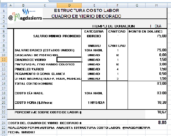 costo dolares modificada curazao .jpg