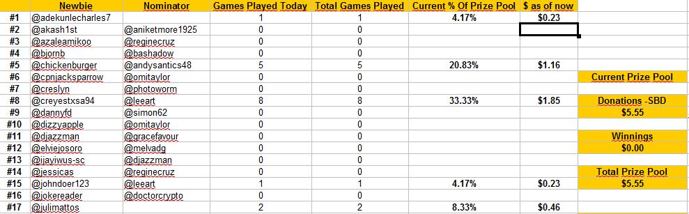 standings day 2a.JPG