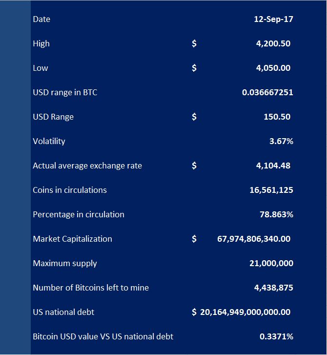 2017 09 12 BTC stats.JPG