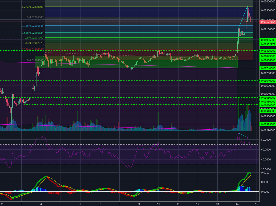 Poloniex:LTCBTC 1h