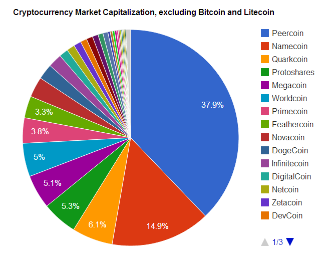 All Cryptocurrencies Chart