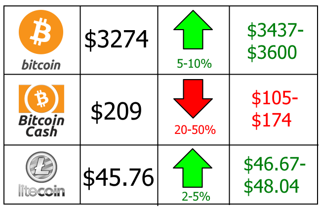 week_06_08_predictions.png