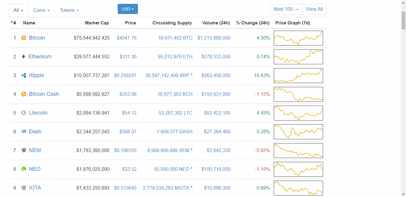 Cryptocurrency Market Capitalizations - CoinMarketCap 10-8-2017 4-02-55 PM.png