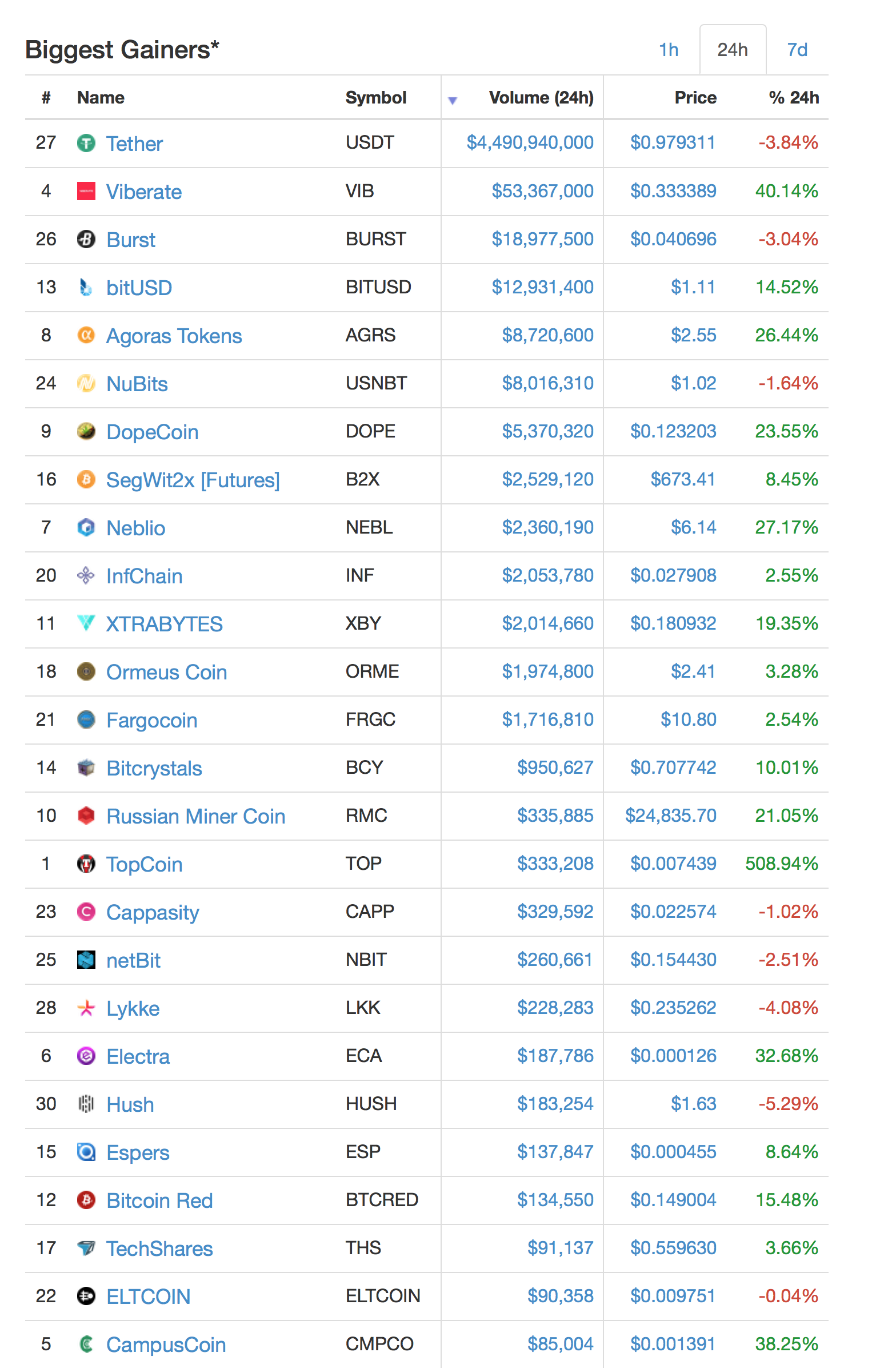 Screen Shot 2017-12-22 at 16.31.27.png