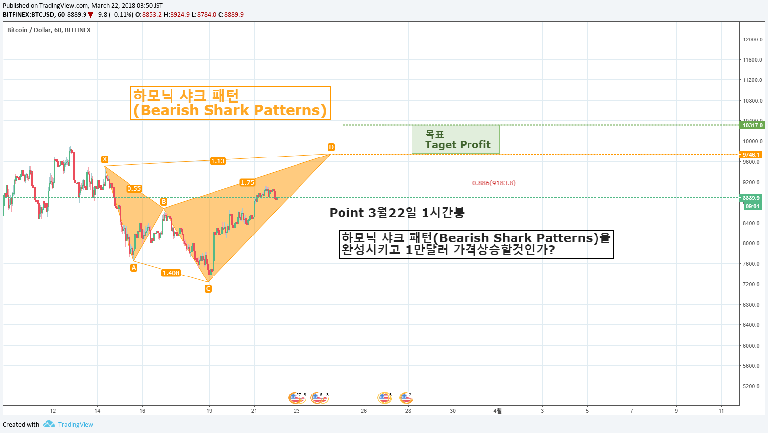 11 3월22일 하모닉 샤크 패턴.png