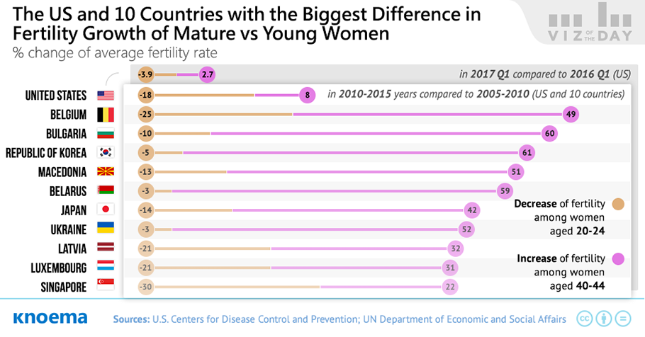 Knoema_Viz_of_the_Day_Fertility_Rate_in_the_United_States.png