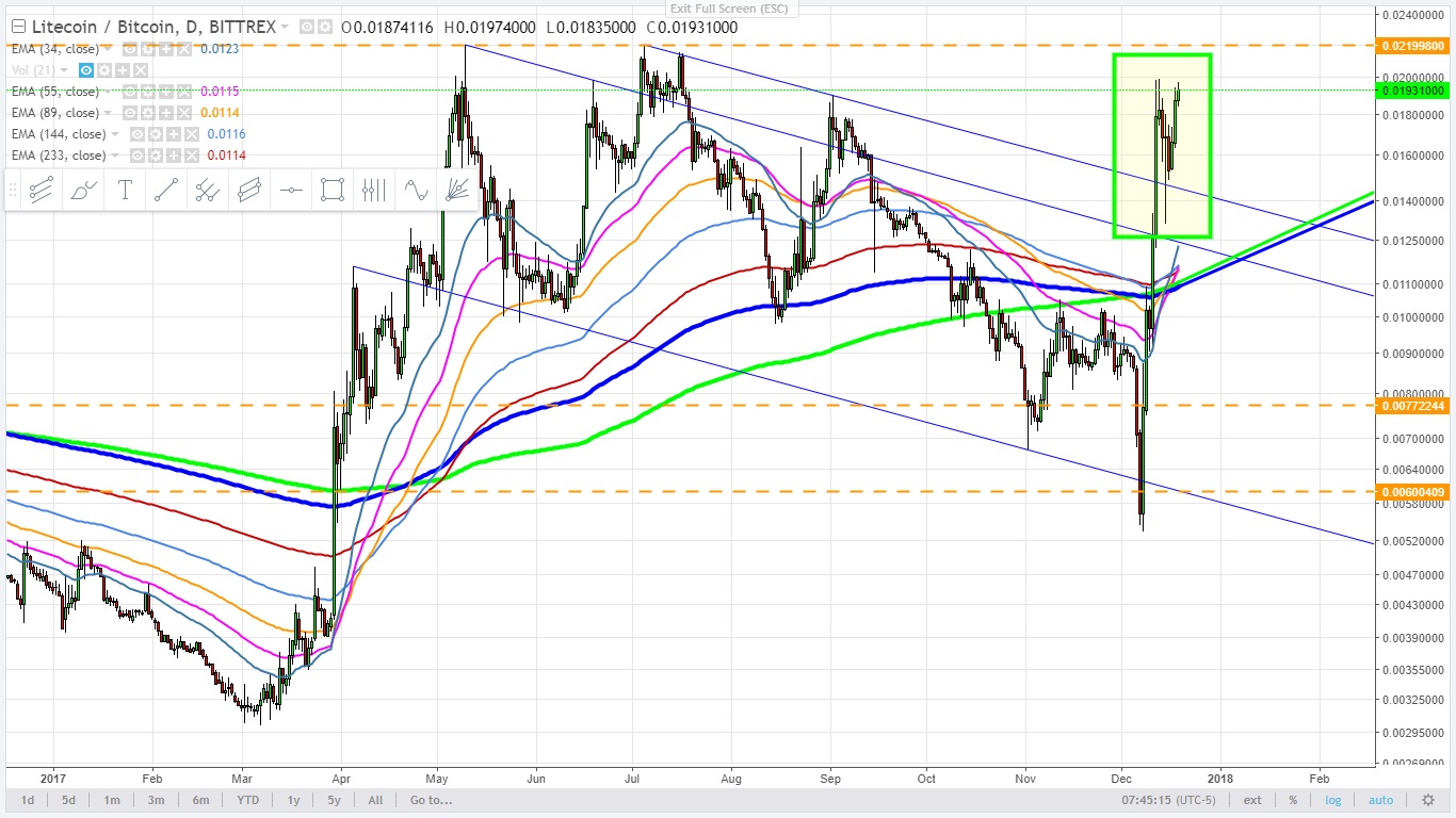 Litecoin - Bitcoin - Dec. 19, 2017.jpg