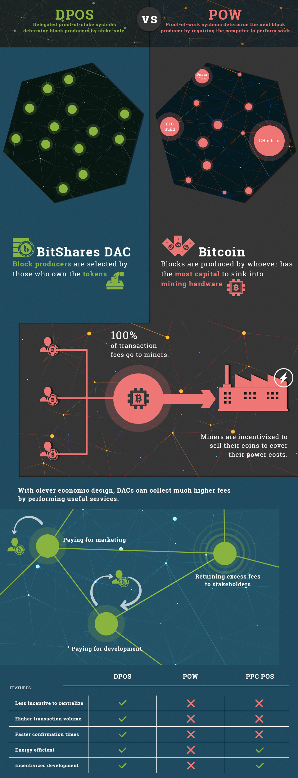 DPOS-infographic.jpg