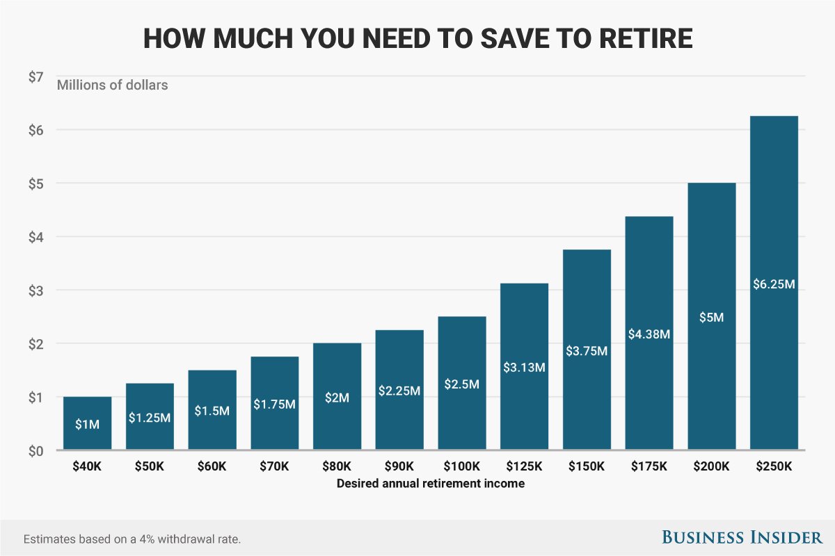 amount-needed-to-save-v2.png