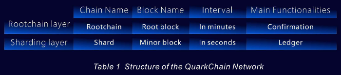 Quarkchain Network Structure.png