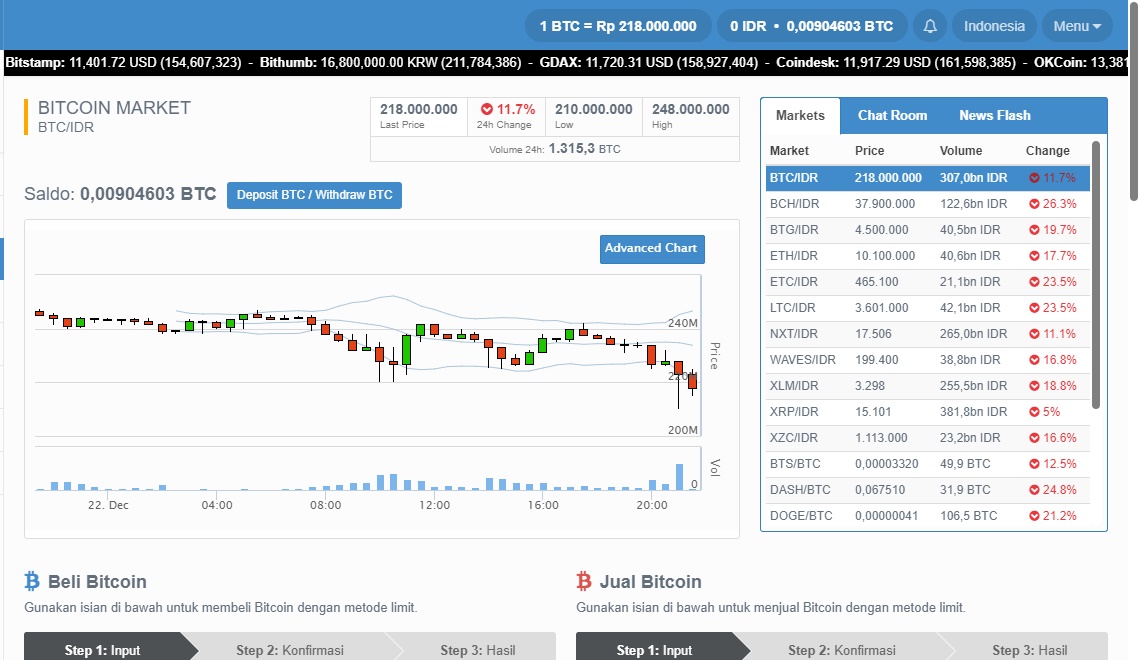 Berita Bitcoin Saat Ini - Kriptonesia