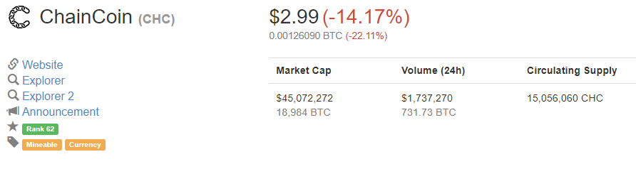 ChainCoin Current Price.PNG