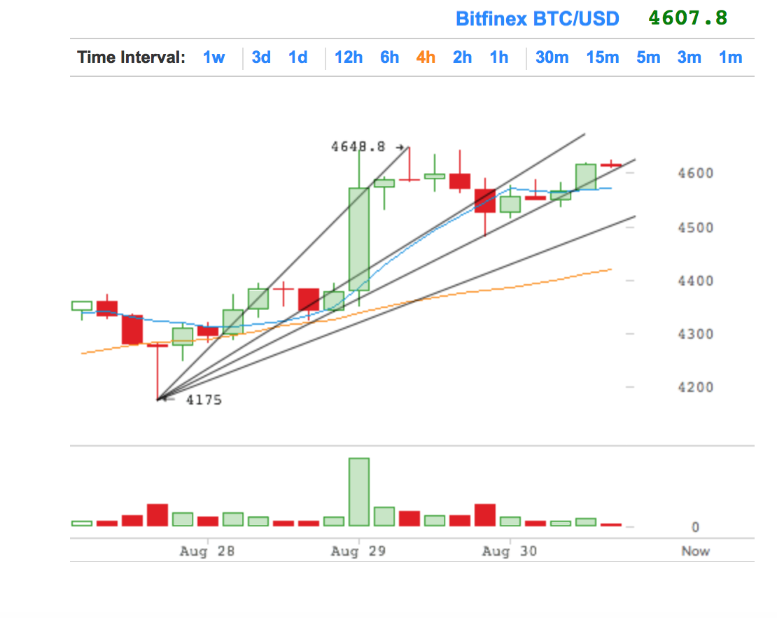 Trading Blog Update 2 Making Money On The Stock Market With - 