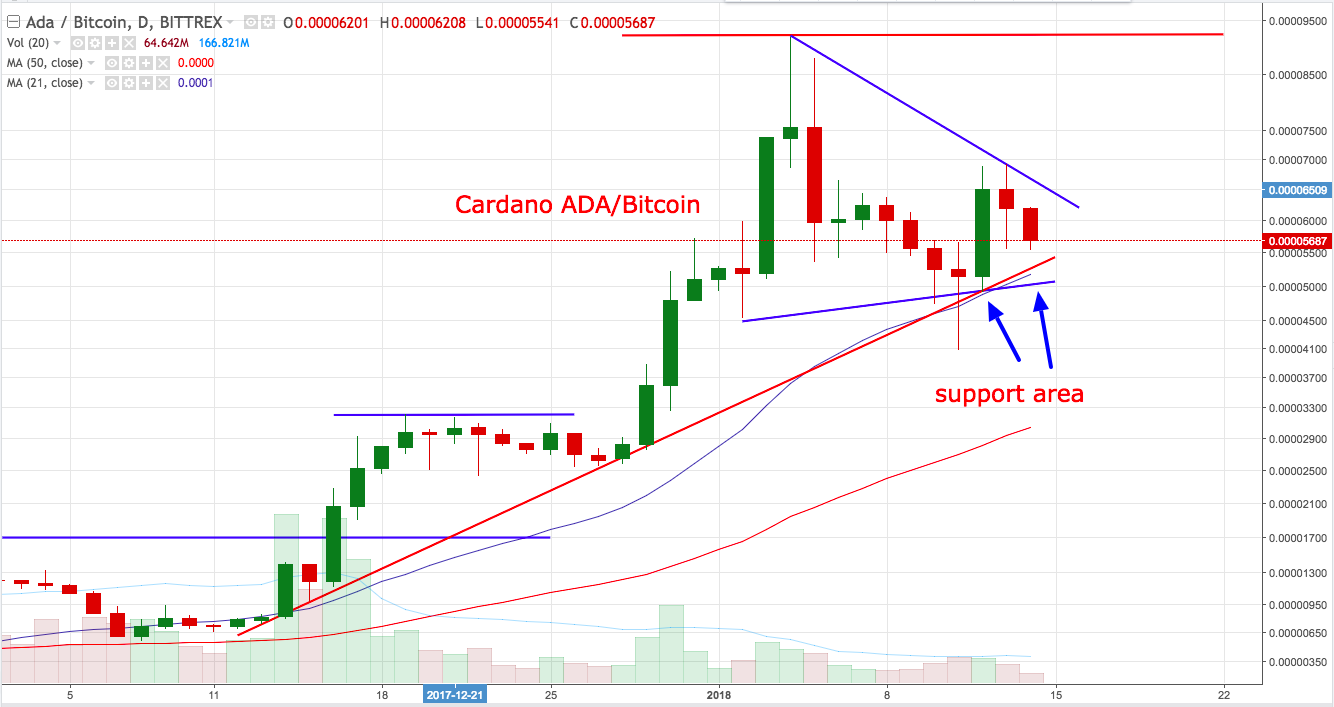 1ADABTC 0 00005687 ▼−8 29 — Unnamed — TradingView.png