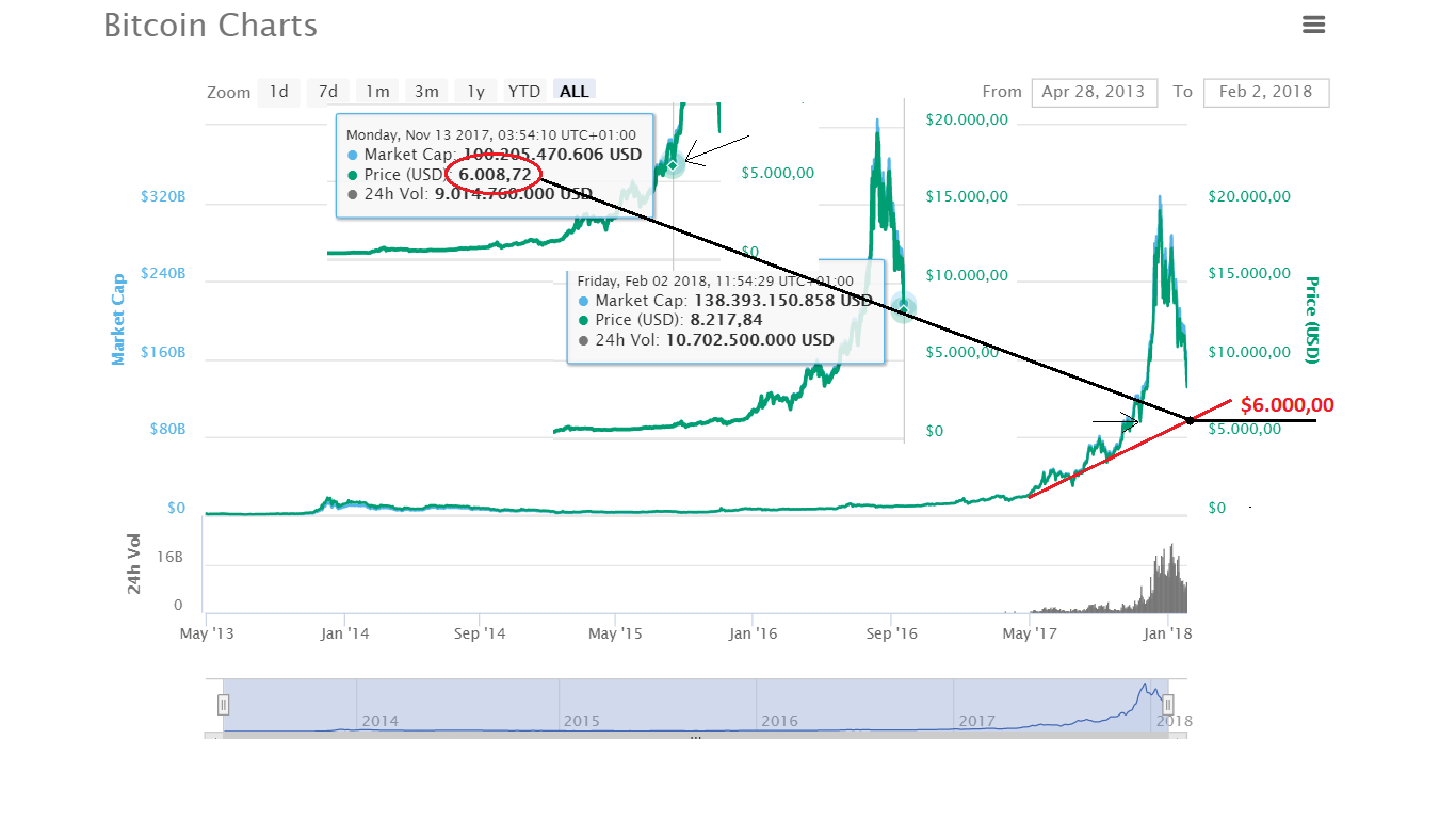 Bitcoin Charts The Realistic Version Steemit - 