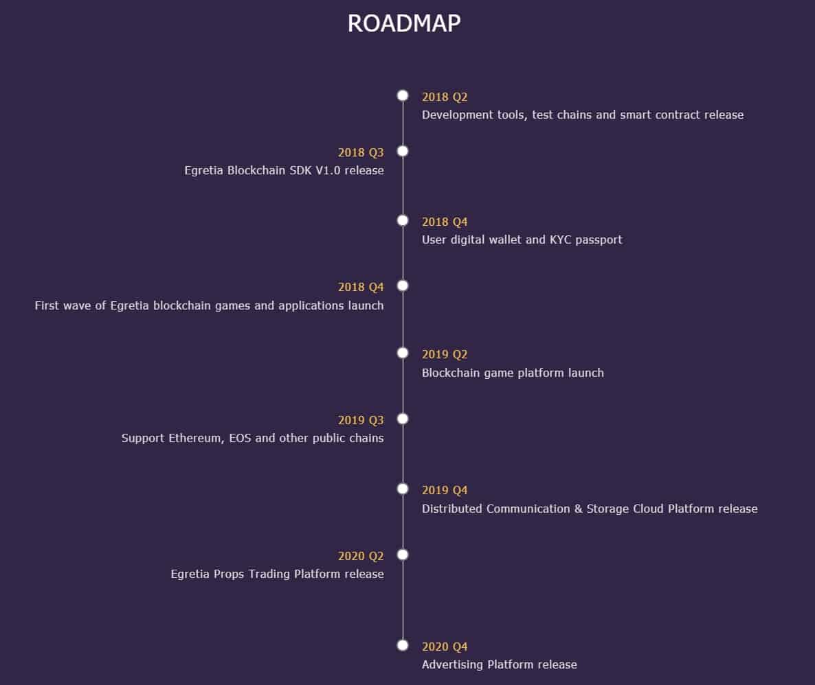 Egretia-Roadmap.jpg