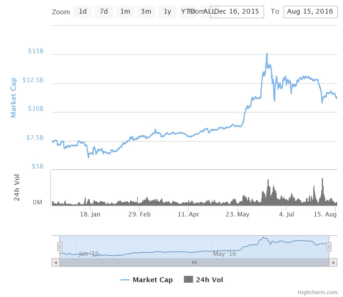 3rd big pump jun 2016.jpeg