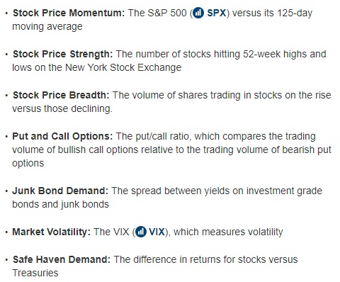 Fear and Greed indicators - October 4, 2017.jpg