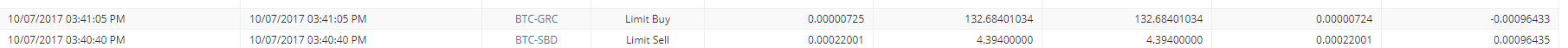 sell_sbd.PNG