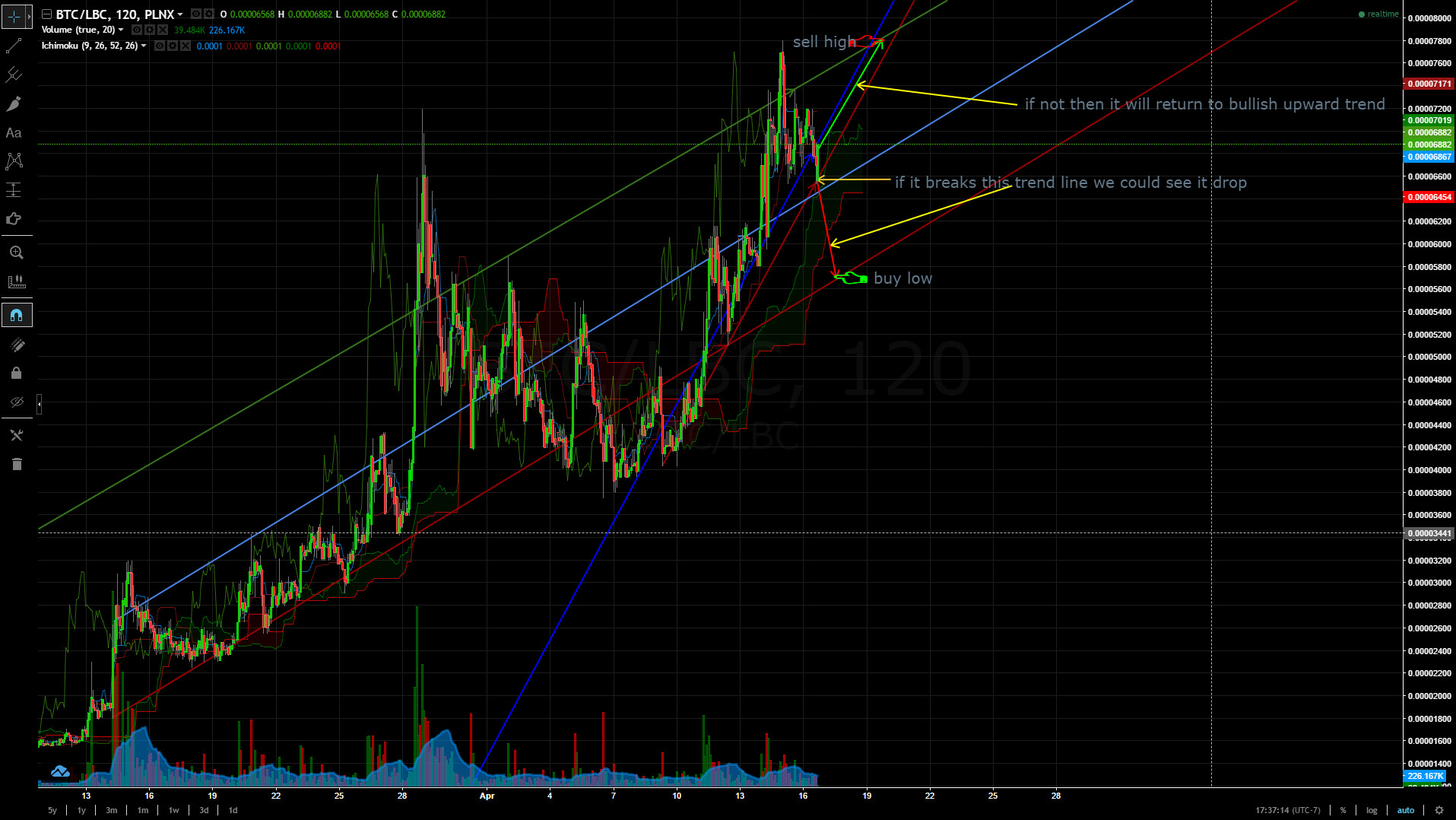 LBC-BTC Projection Chart 4.jpg