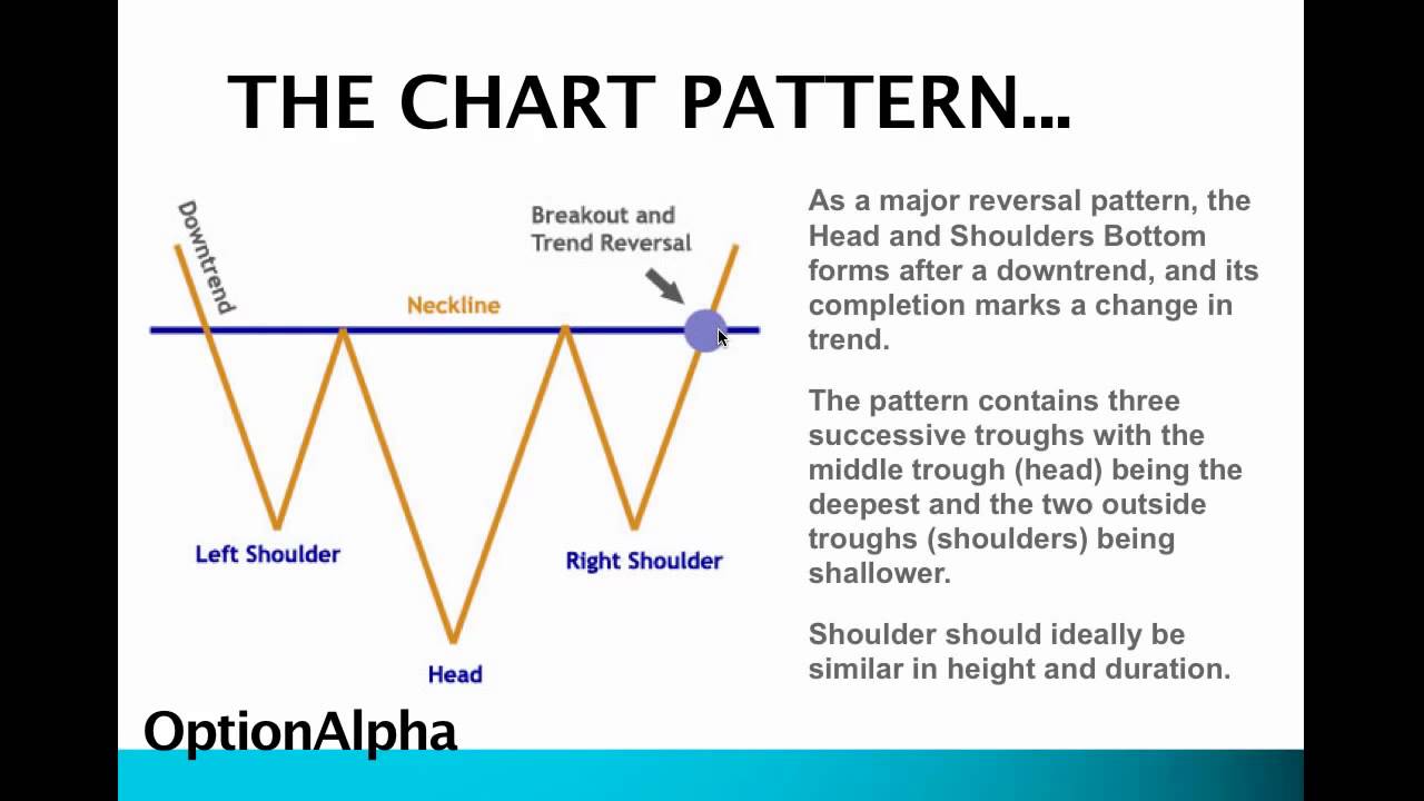 BTC Head and shoulders approve — Steemit