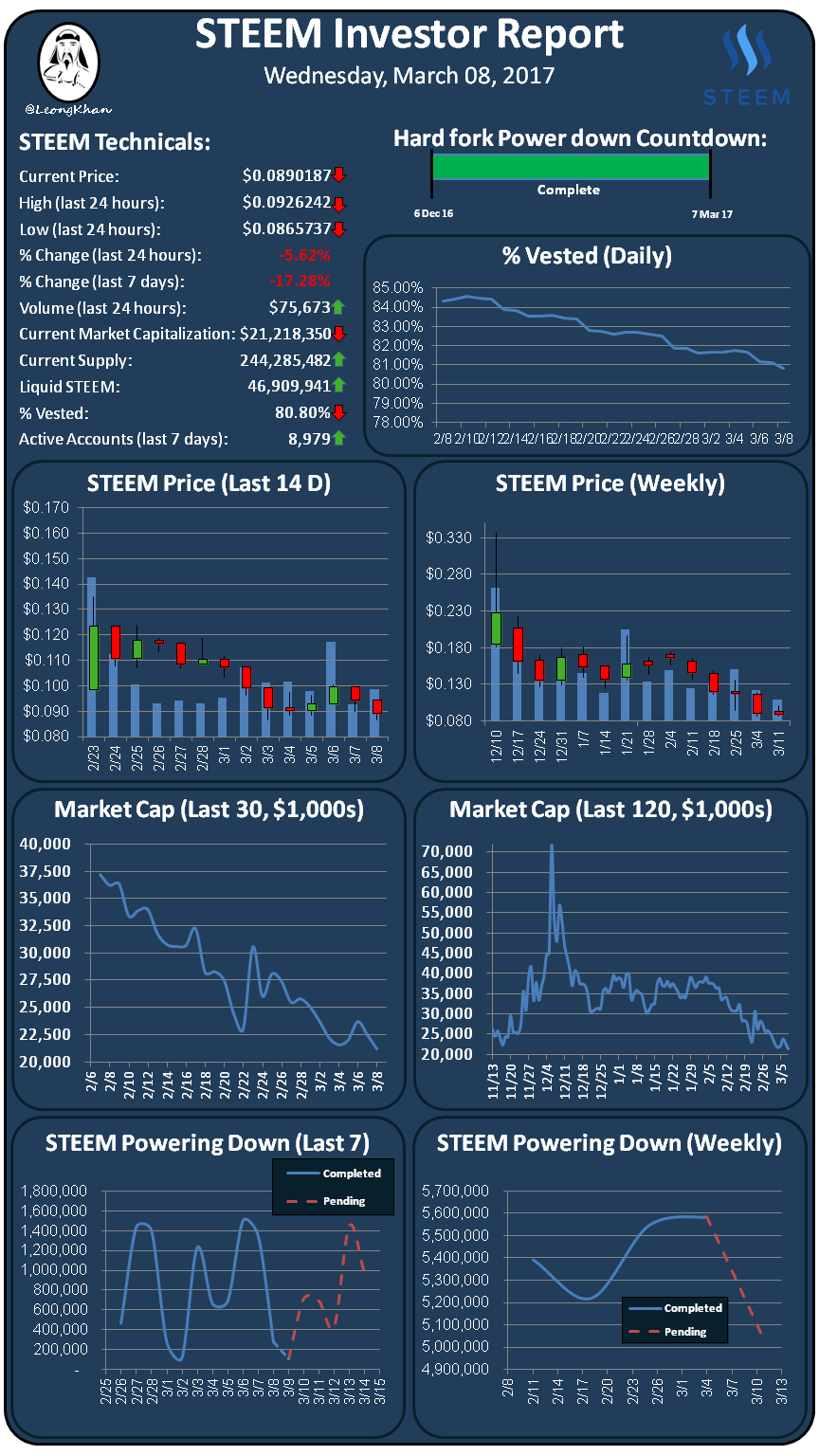 Investment Report 20170308.png