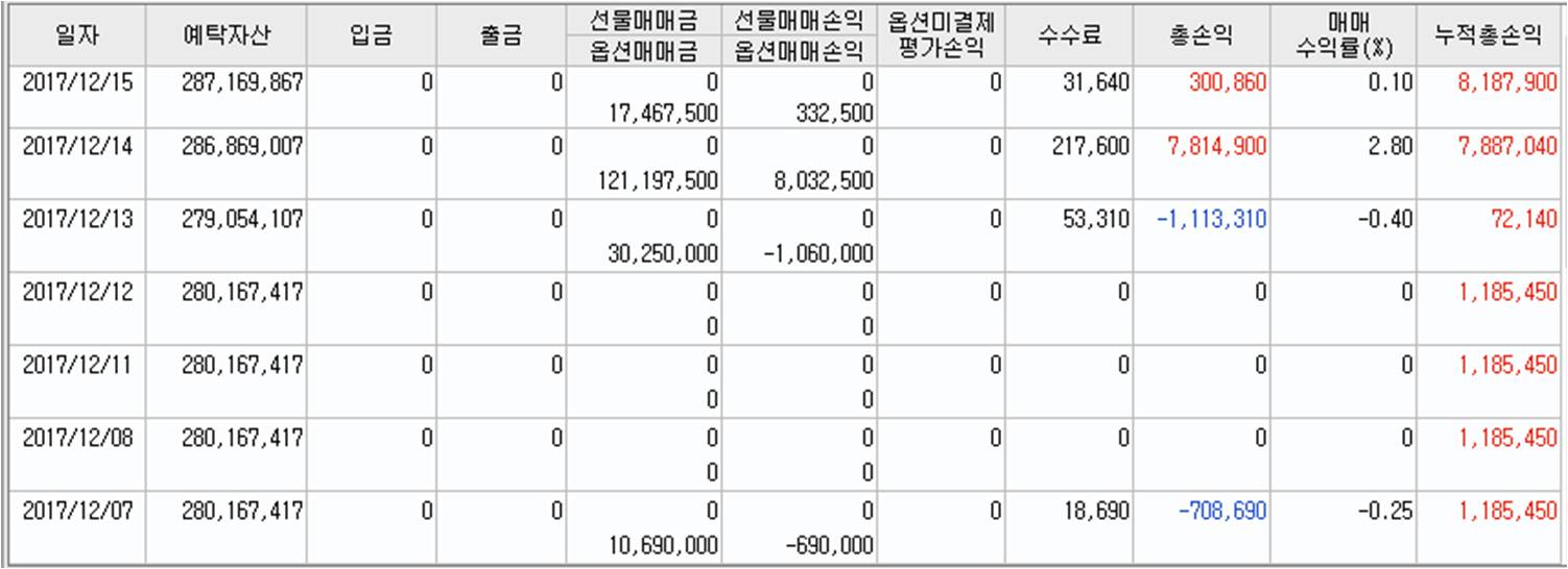 2017-12 수익률.jpg