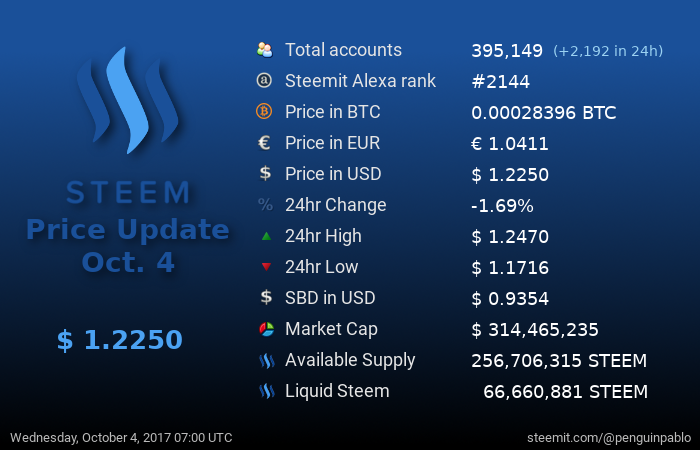 Steem Price Update.png