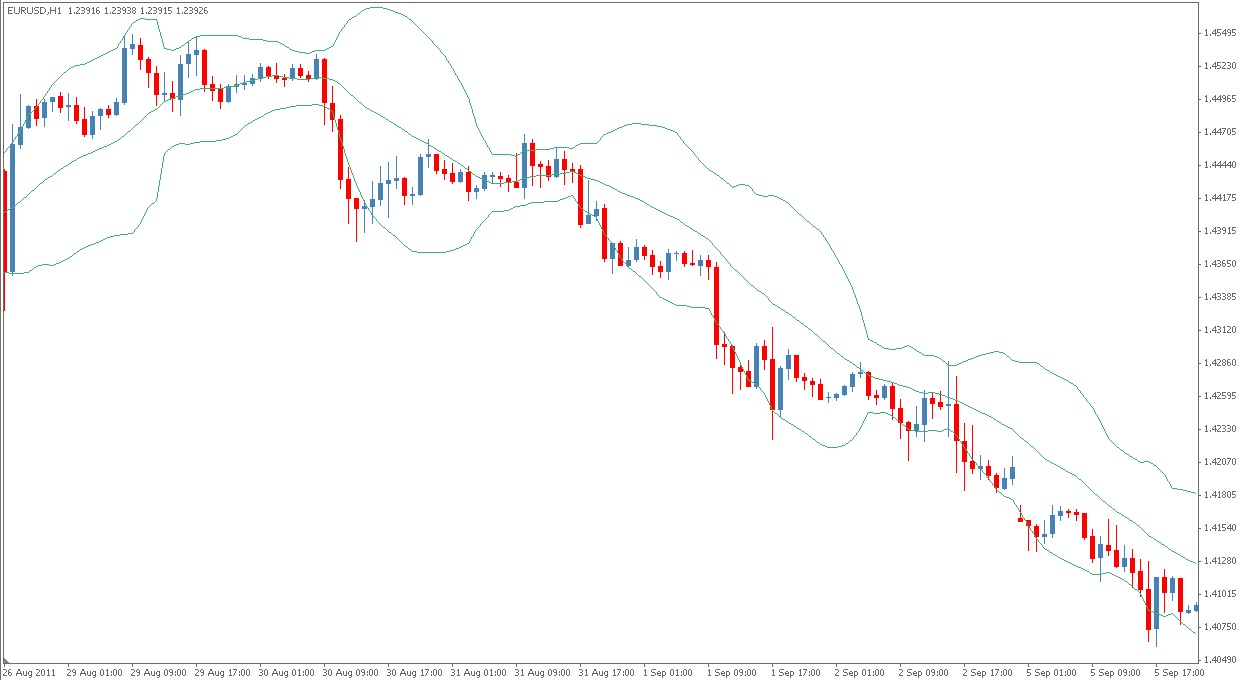 Bollinger Band II.jpg