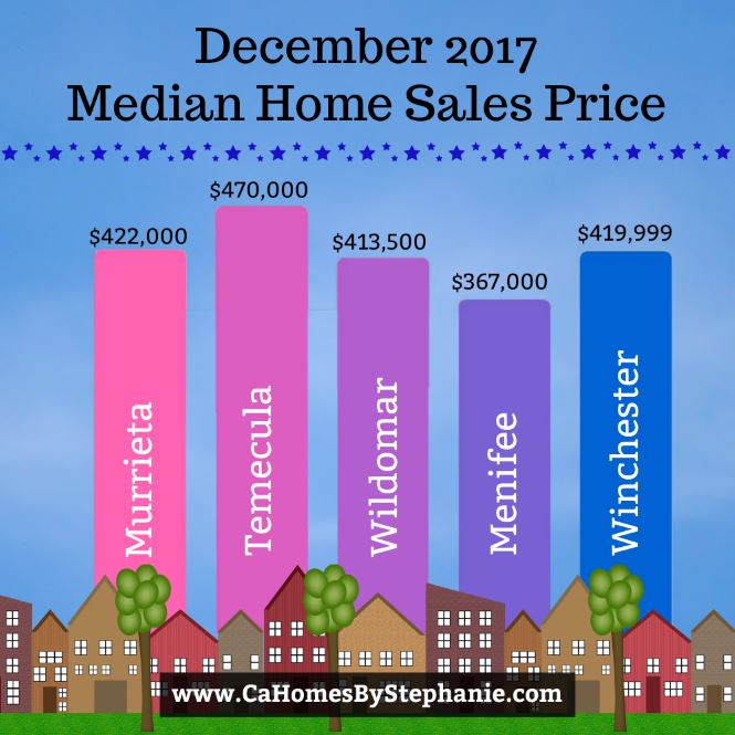 December 2017 Median Home Sales Price for FB.JPG