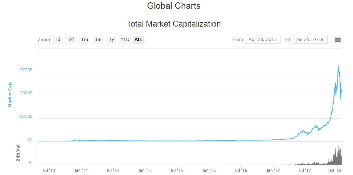 All-Time Market Cap Chart.JPG