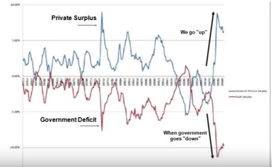 deficits and surpluses.jpg