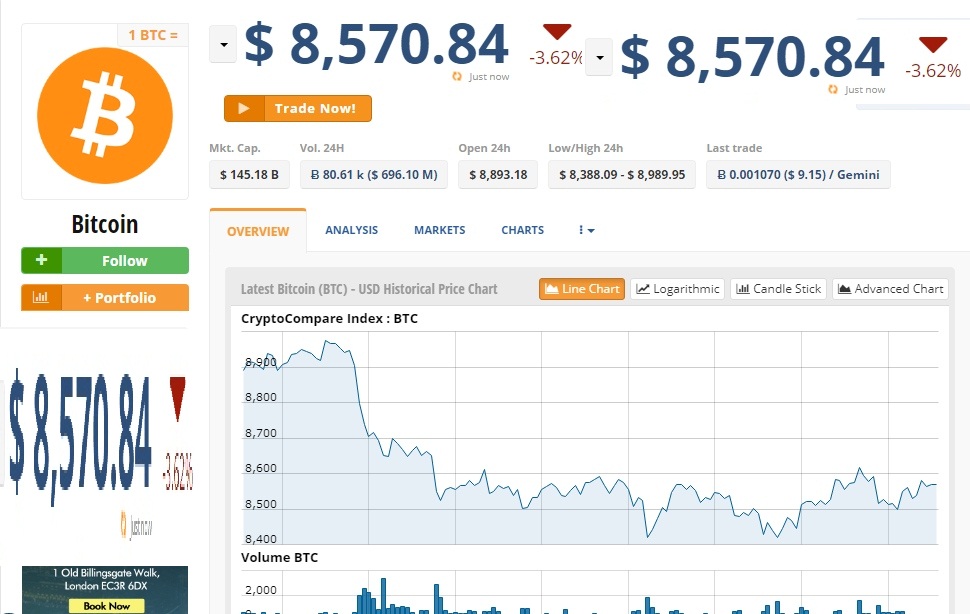 bitcoin usd preț în numerar