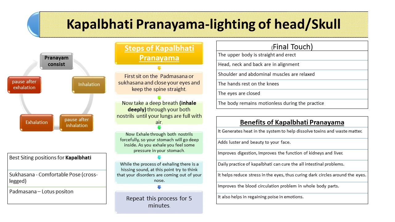 Kapalbhati Pranayama: How to Do It, Steps and Benefits