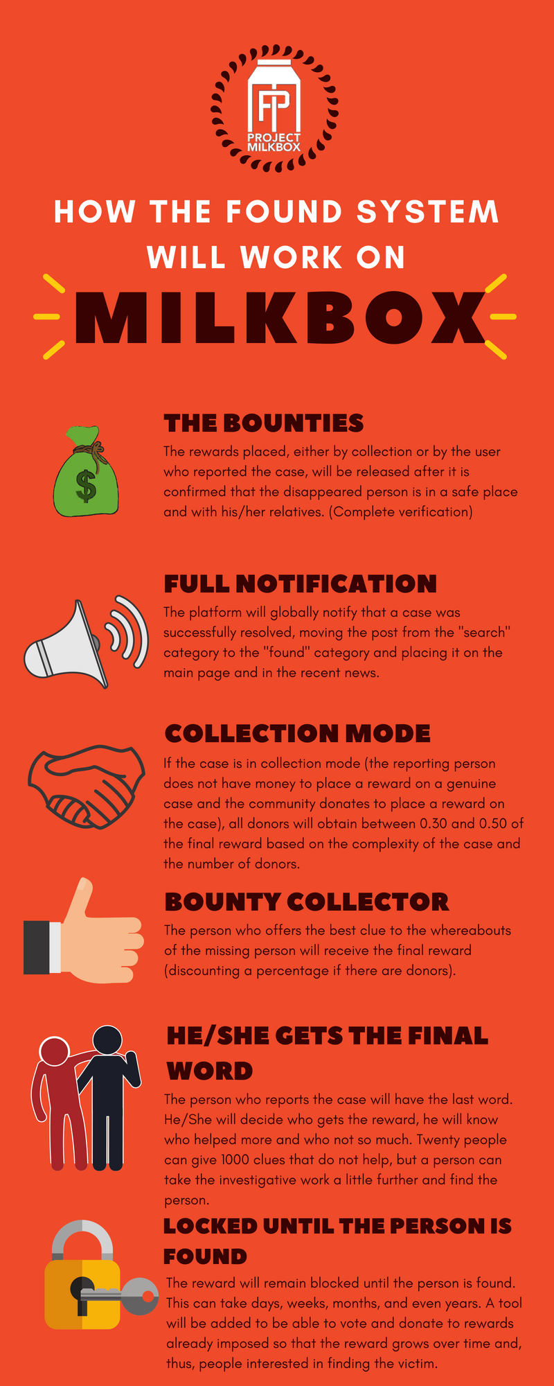 Turquoise Icons Process Infographic (1).png
