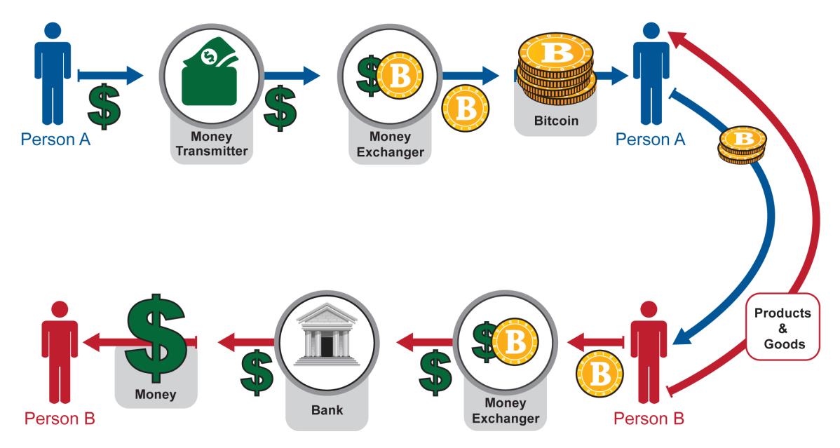 decentralized.jpg