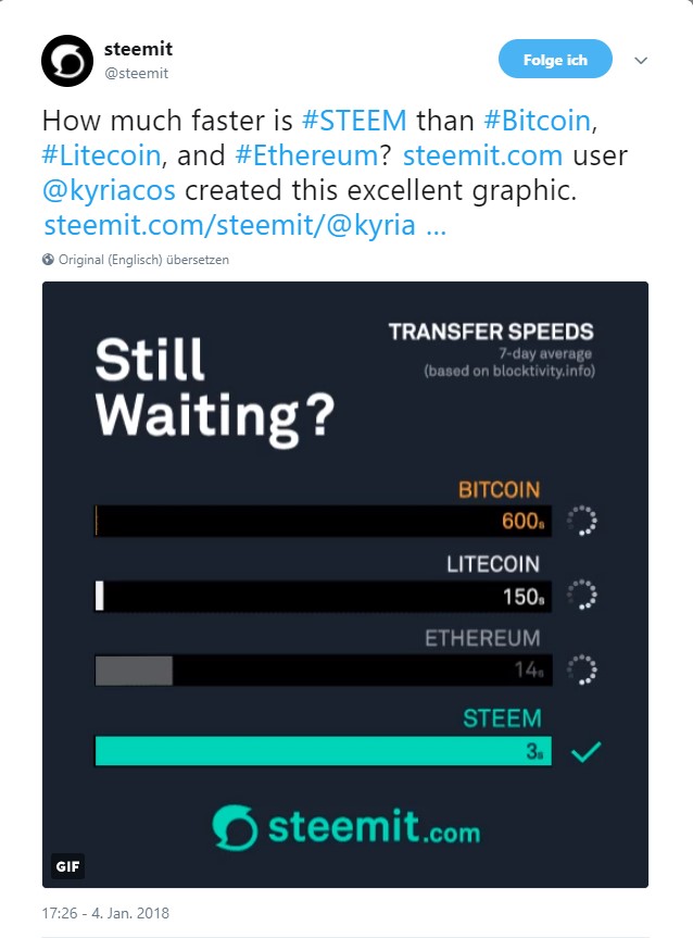 How long does it take for a Bitcoin transaction to be confirmed?