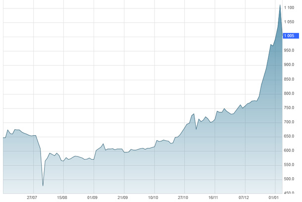 bitcoin_cours.jpg