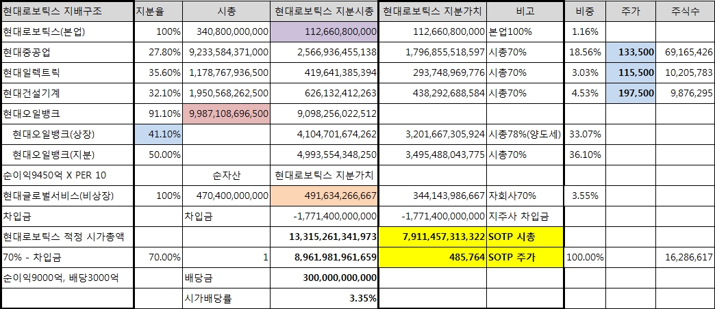 현대오일뱅크1.jpg