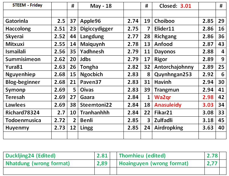 STEEM-Table-19.png