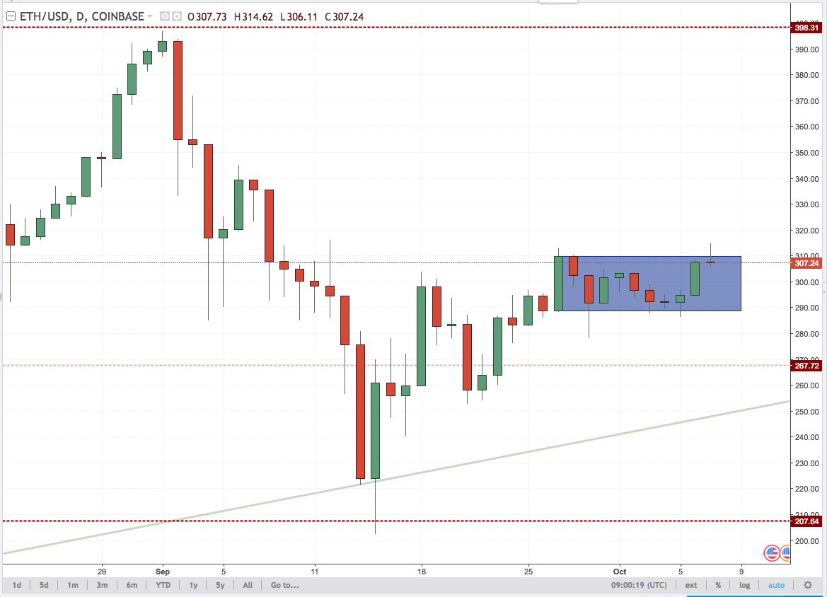 Inside Bar Pattern Ethereum.png