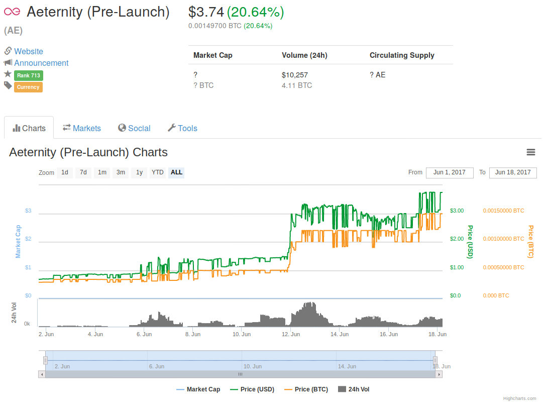 Aeternity (Pre-Launch) Good Price Progress so far..png