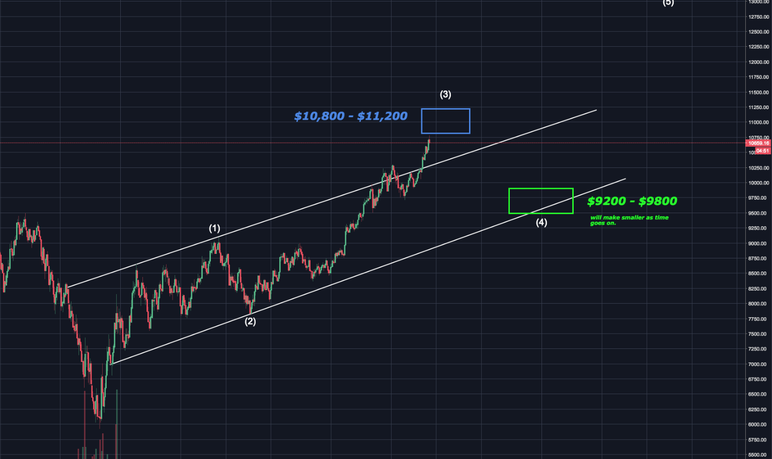 new wave targets.png