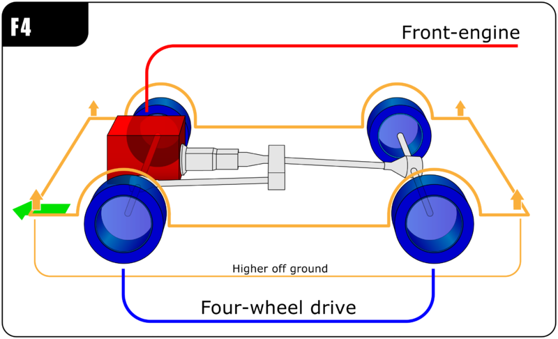 800px-Automotive_diagrams_02_En.png