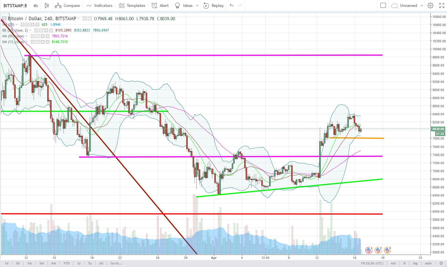 BTCUSD.jpg