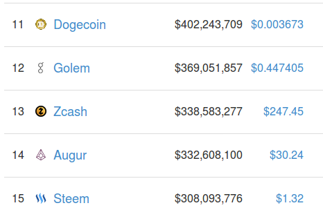 Doge to Steem.png