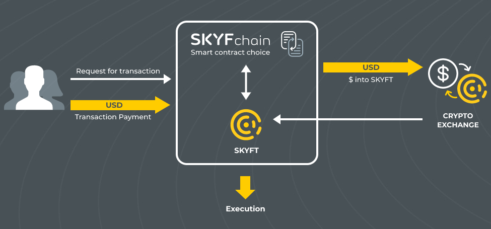 Info token. Smart выбор. Smart подбор. Smart choice 2. FCHAIN.