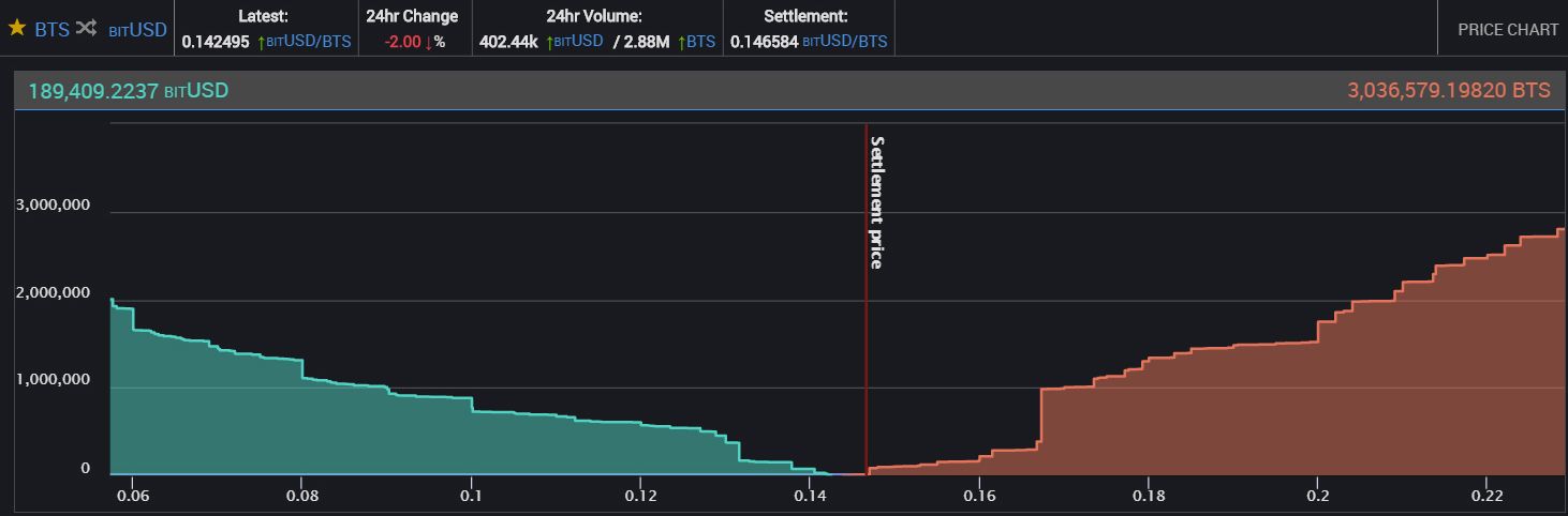 BTS-trading.jpg